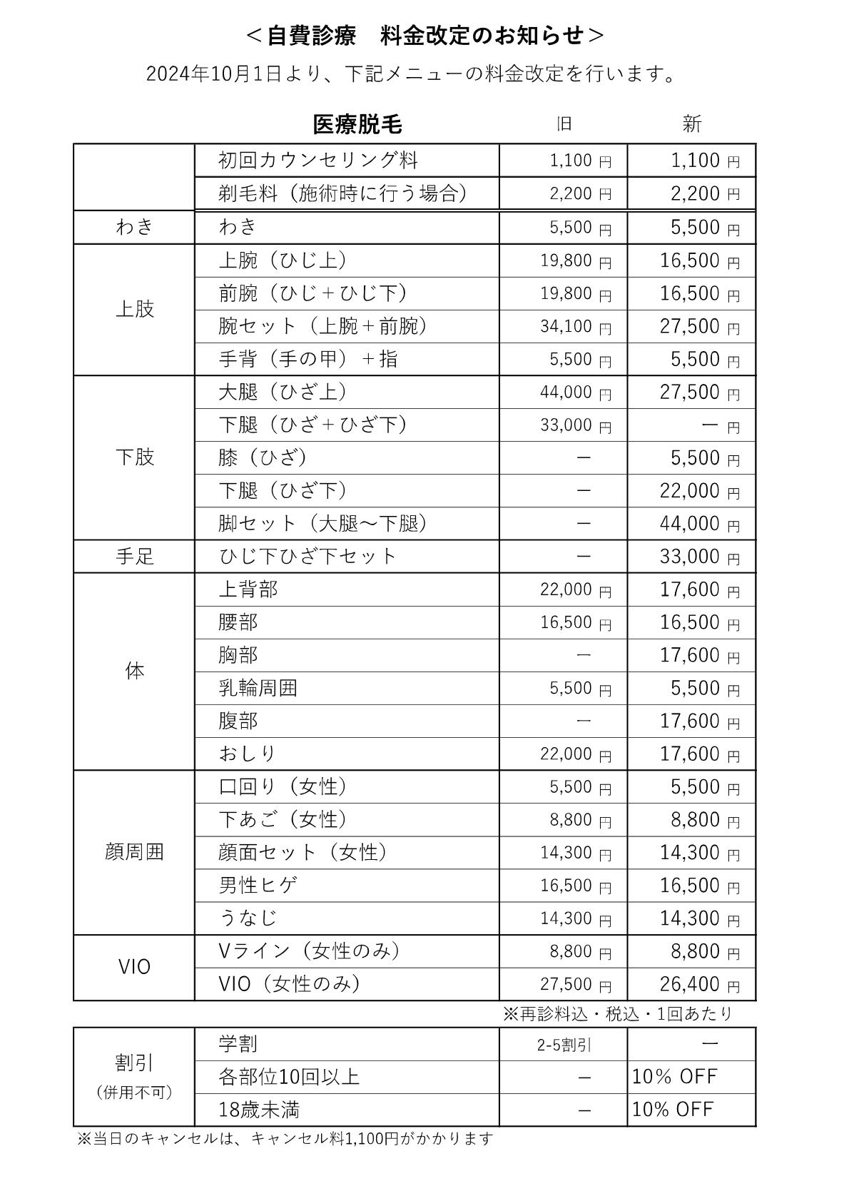 料金改定１